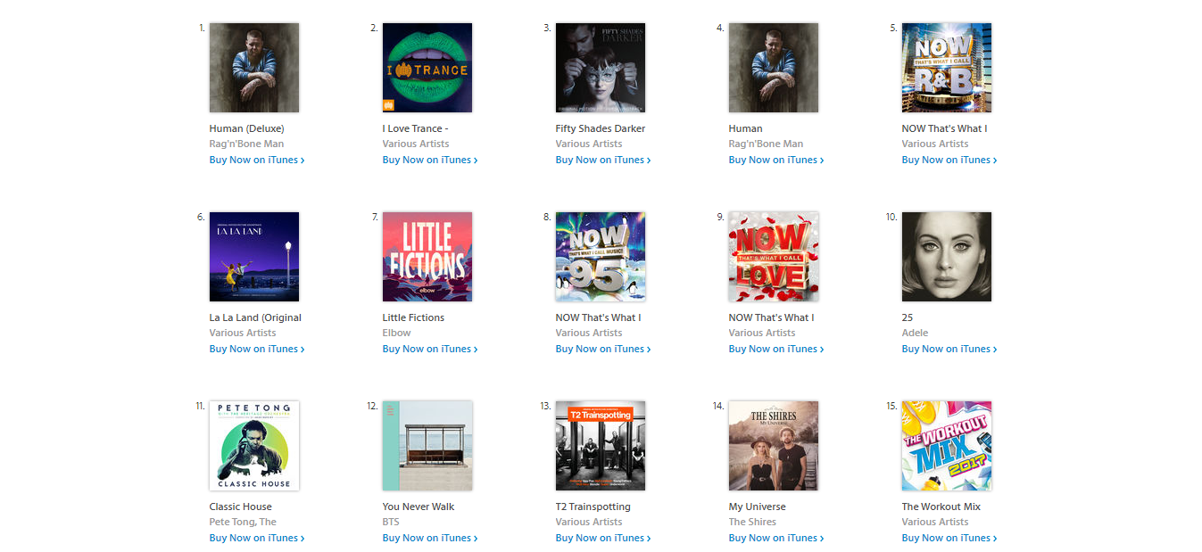 Itunes Charts Uk Albums