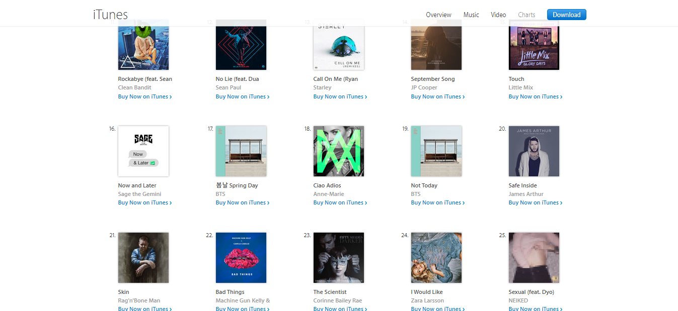 Itunes Download Charts