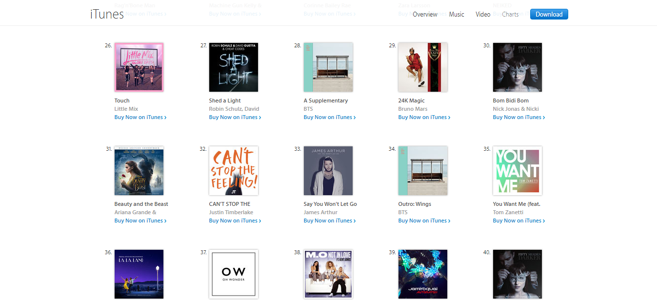 Itunes Music Charts Uk