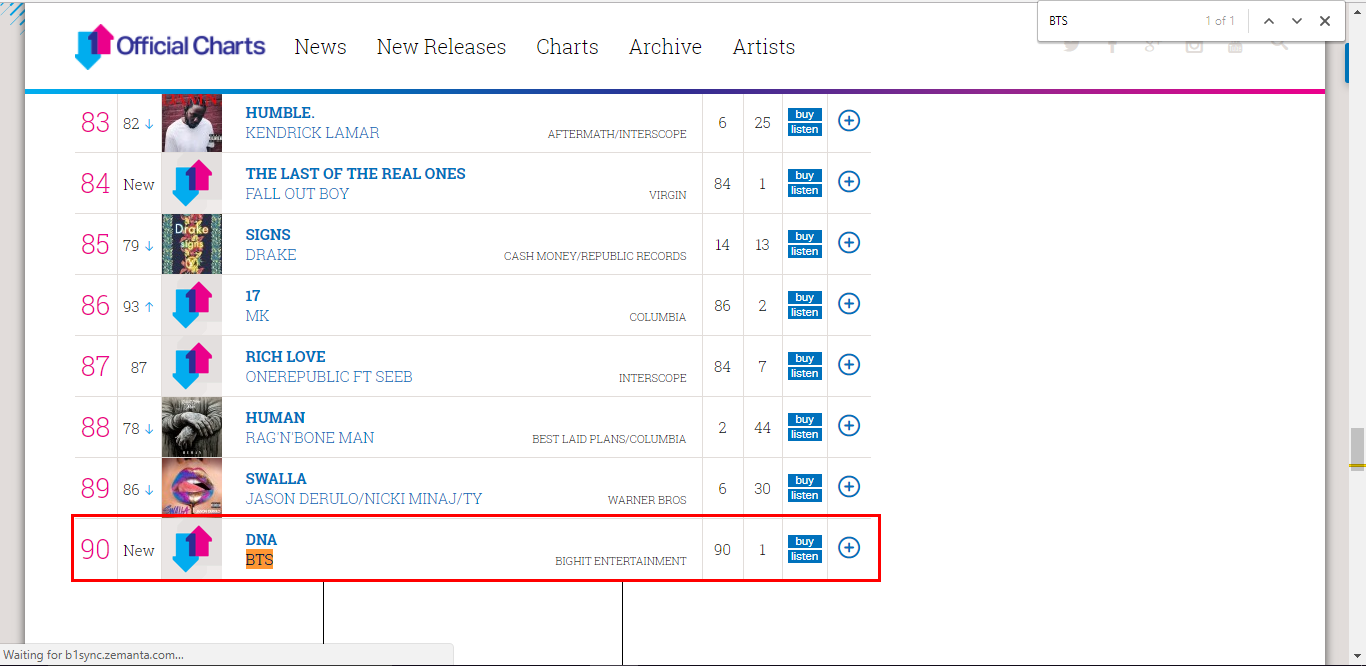 Bts Uk Chart