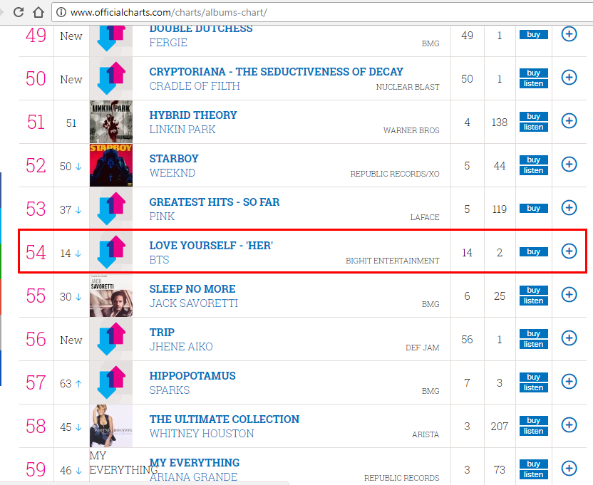 [NEWS] BTS spend another week on the UK's Official Album Chart