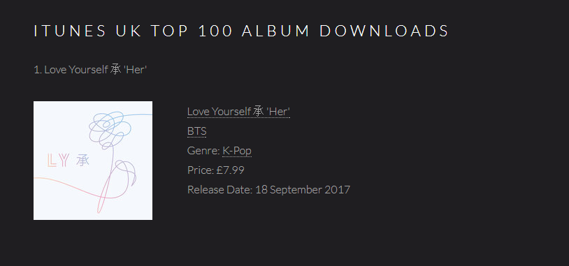 Itunes Chart Uk 100