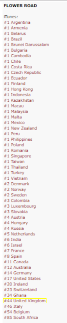 Bigbang Itunes Chart