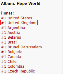 Itunes World Chart