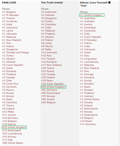 Itunes Russia Chart