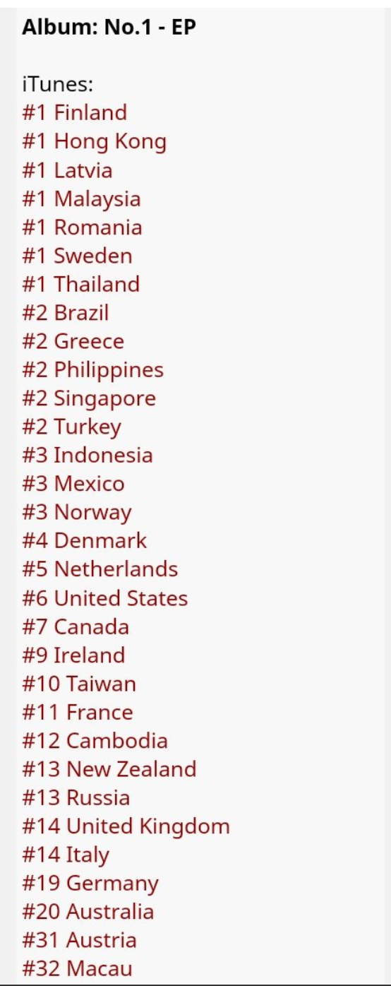 [News] CLC makes an impressive debut on iTunes Charts — UnitedKpop