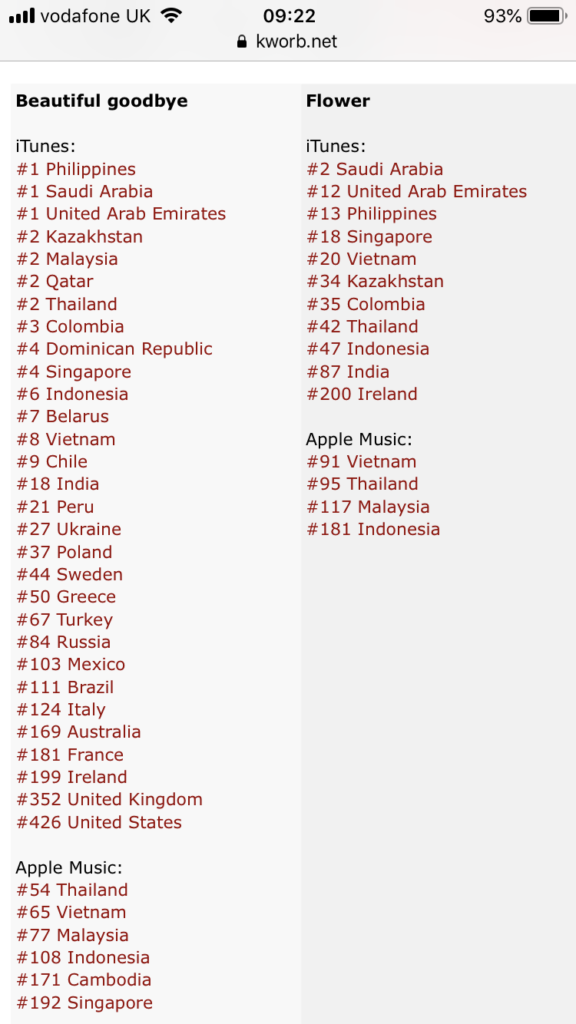 Itunes Charts Ukraine