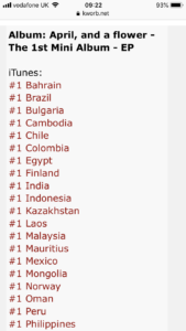 European Itunes Album Chart