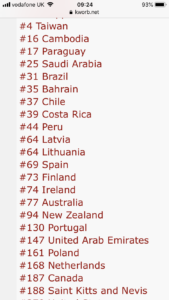 Itunes Charts Netherlands