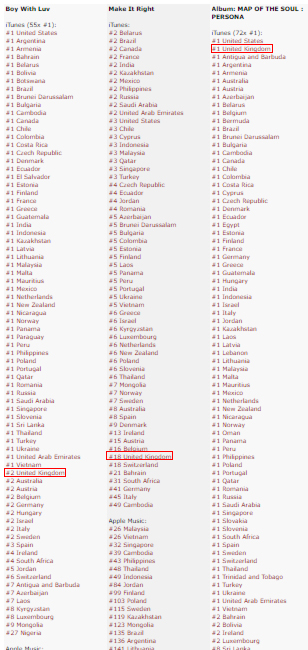 Uk Itunes Chart Update