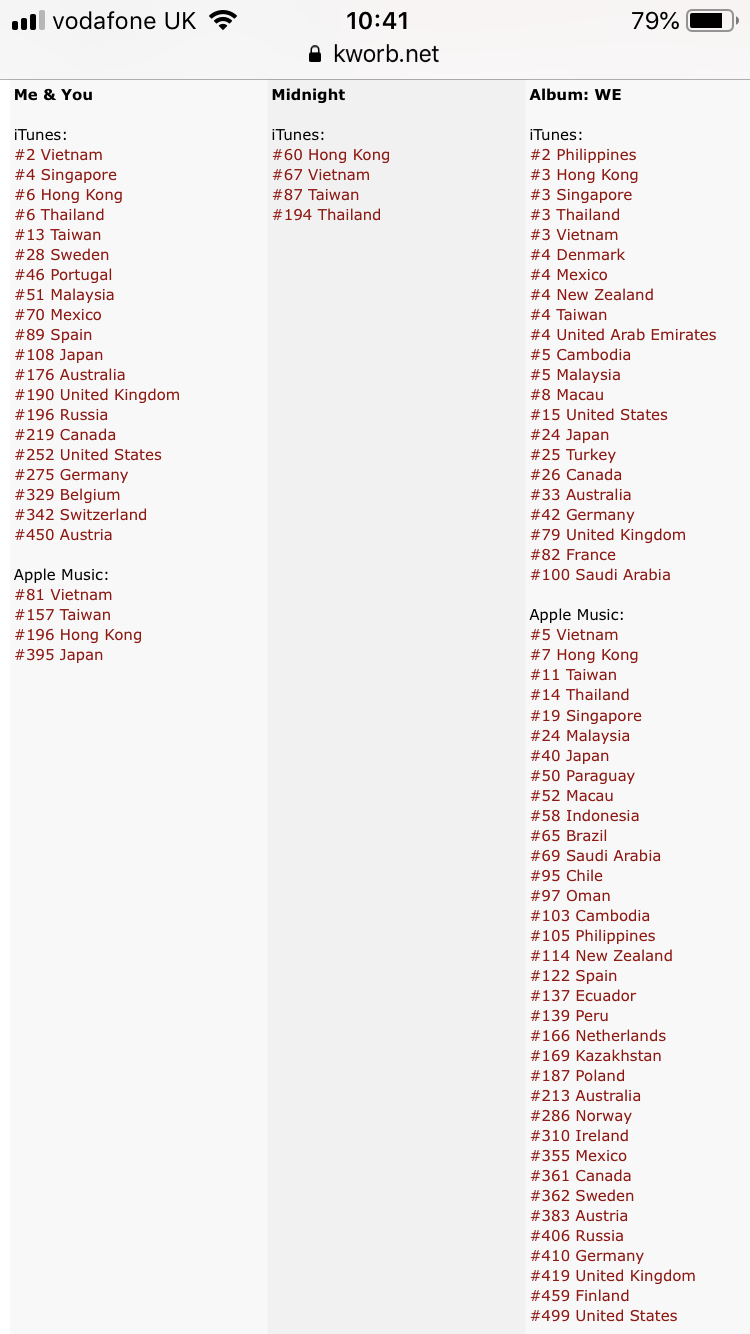 Denmark Itunes Chart