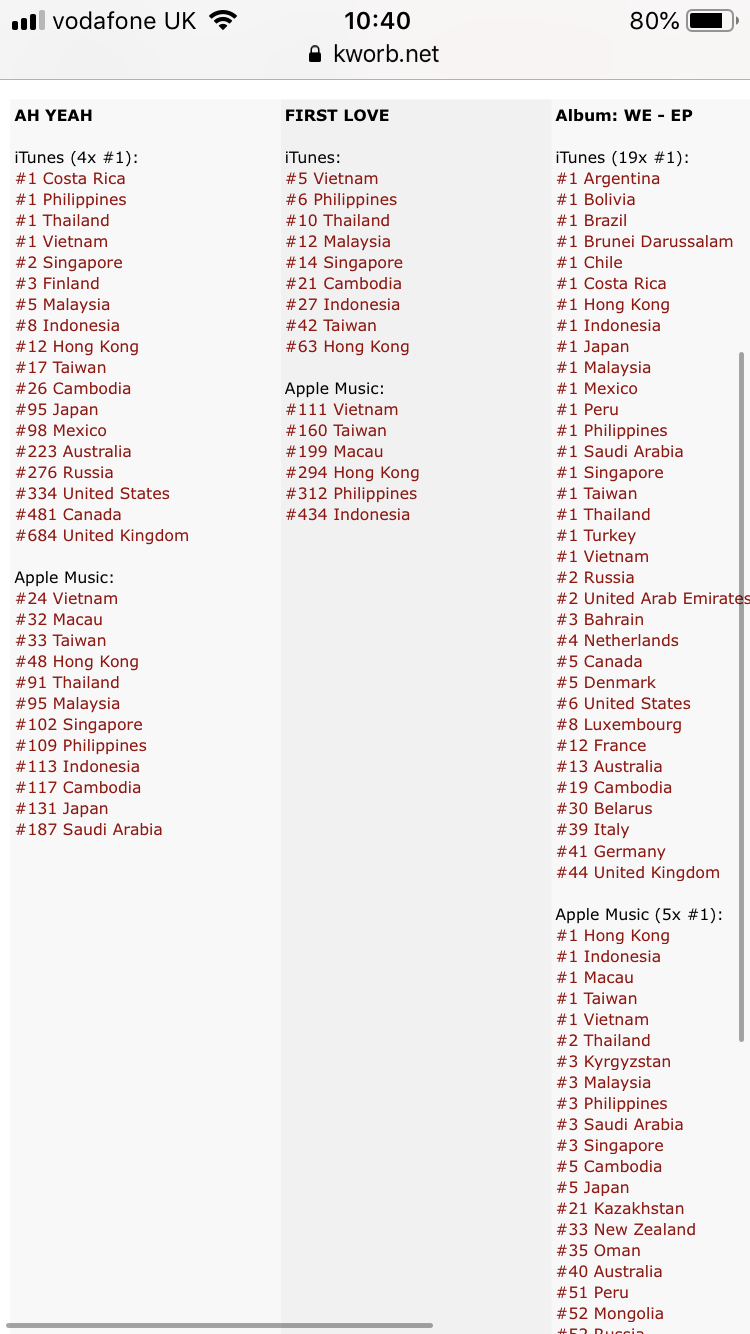 Itunes Russia Chart