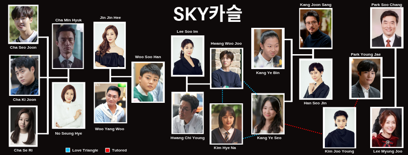 sky castle ep 1 eng sub