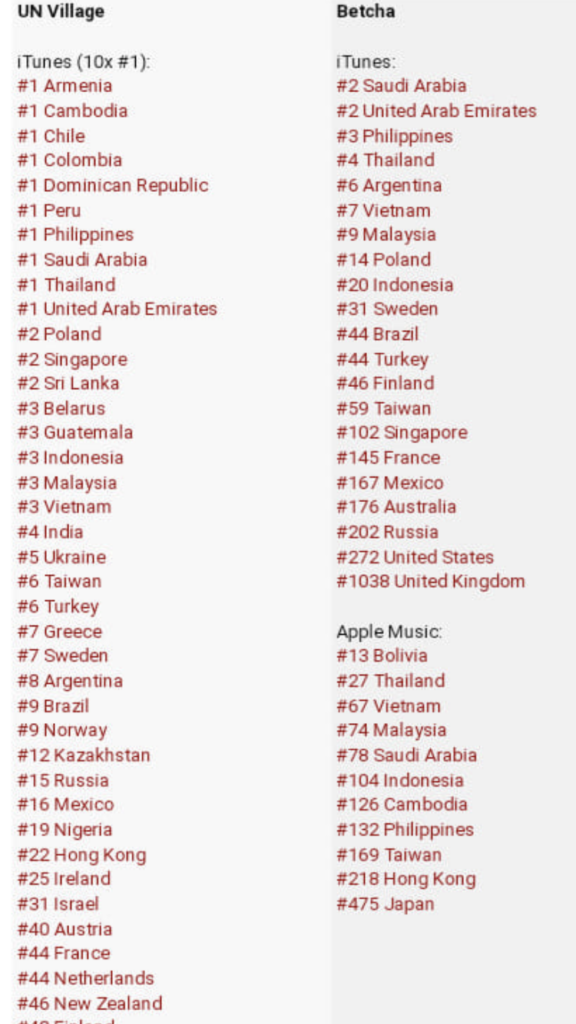 European Itunes Album Chart