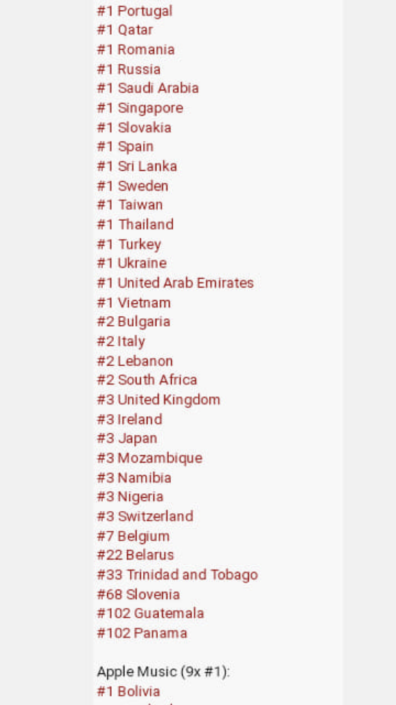 Itunes Charts Ukraine