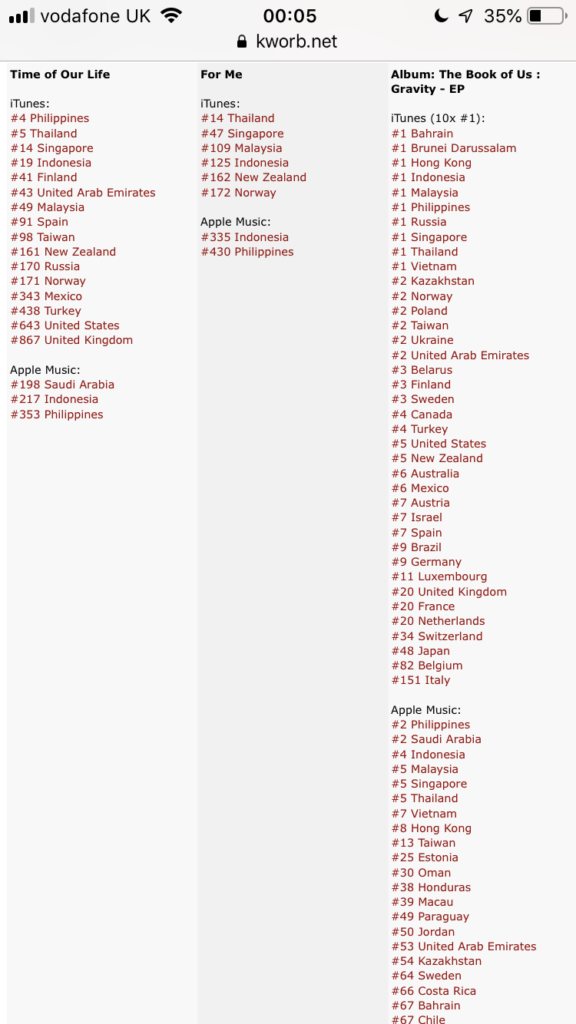 News Day6 S Time Of Our Life Charts On European Itunes Unitedkpop