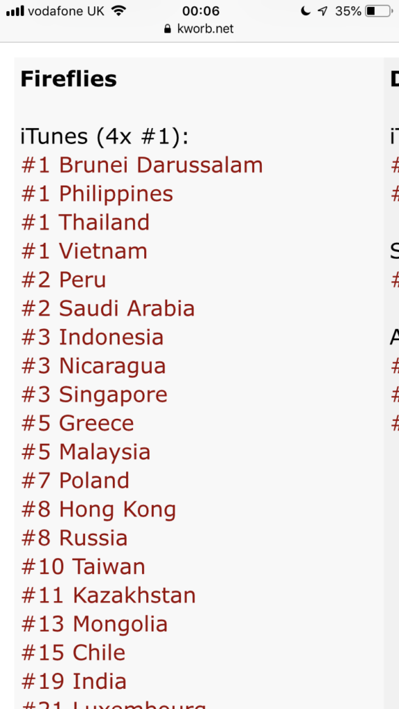 Philippines Itunes Chart