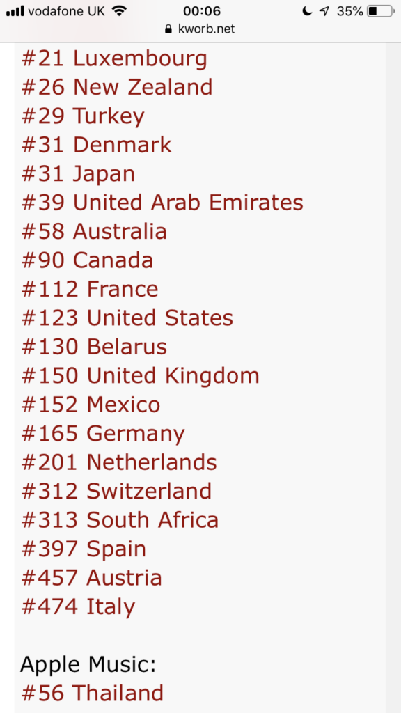 Itunes Charts Europe