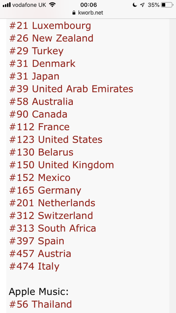 Itunes Charts Switzerland