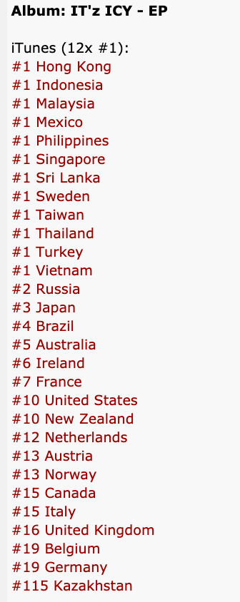 [NEWS] ITZY chart impressively on worldwide iTunes charts — UnitedKpop