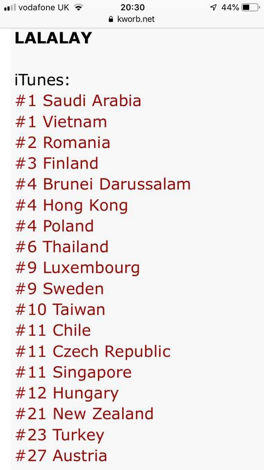 News Sunmi Charts On European Itunes With Lalalay Unitedkpop