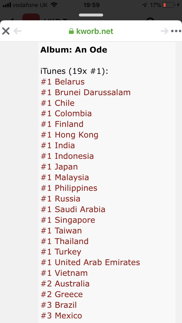 Singapore Itunes Chart