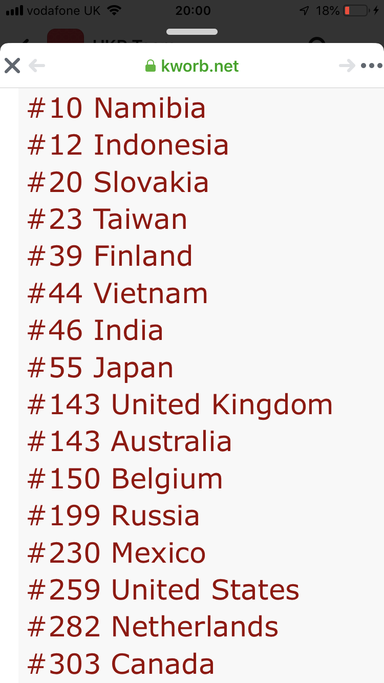 Itunes Charts Europe