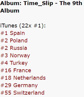 European Itunes Album Chart