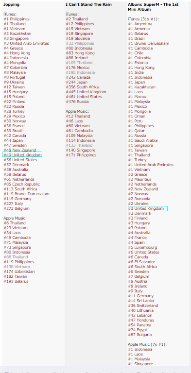 Itunes Colombia Chart